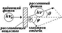 Распределение энергии в спектре АЧТ. - student2.ru