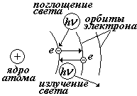 Распределение энергии в спектре АЧТ. - student2.ru