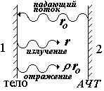 Распределение энергии в спектре АЧТ - student2.ru