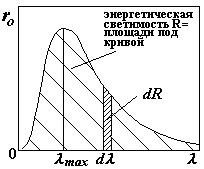 Распределение энергии в спектре АЧТ - student2.ru