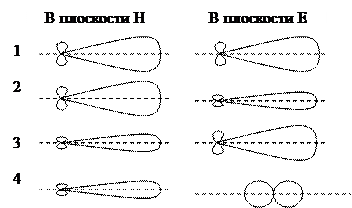 Распространение радиоволн и антенно-фидерные устройства - student2.ru