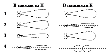 Распространение радиоволн и антенно-фидерные устройства - student2.ru