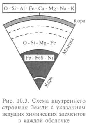 Распространенность и круговороты химических элементов на Земле - student2.ru