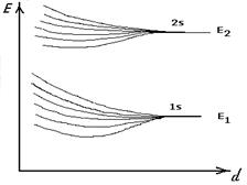 Расщепление уровней изолированного атома при образовании кристалла. - student2.ru