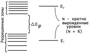 Расщепление уровней изолированного атома при образовании кристалла. - student2.ru
