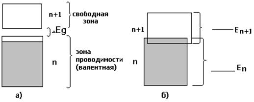 Расщепление уровней изолированного атома при образовании кристалла. - student2.ru