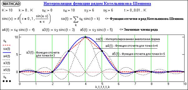 Равномерная дискретизация. - student2.ru