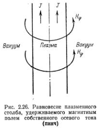 Равновесие плазмы в магнитном поле - student2.ru