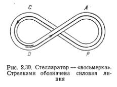 Равновесие плазмы в магнитном поле - student2.ru