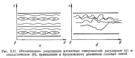 Равновесие плазмы в магнитном поле - student2.ru