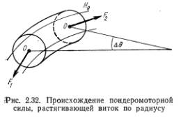 Равновесие плазмы в магнитном поле - student2.ru