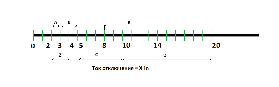 Разбор защитных характеристик B, C и D модульных автоматических выключателей - student2.ru