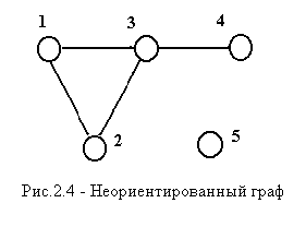 Раздел 2. Основы теории графов - student2.ru