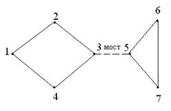 Раздел 2. Основы теории графов - student2.ru
