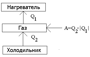 Раздел 2. Второе начало термодинамики - student2.ru