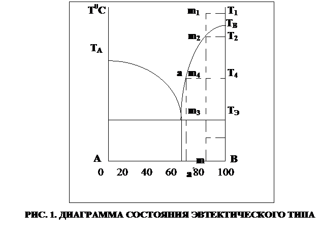 Раздел 4. фазовые равновесия в гетерогенных системах - student2.ru