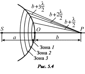 Раздел 5. Волновая оптика. КВАНТОВАЯ ФИЗИКА - student2.ru