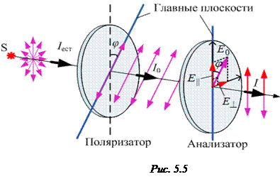 Раздел 5. Волновая оптика. КВАНТОВАЯ ФИЗИКА - student2.ru