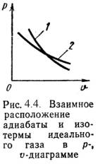 Тема 4. Термодинамические процессы - student2.ru