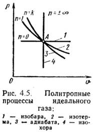 Тема 4. Термодинамические процессы - student2.ru