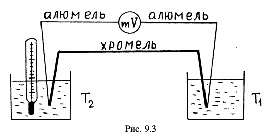 Различная зависимость от температуры контактной разности потенциалов - student2.ru