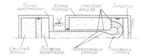 Разработка и обоснование компоновочной схемы проекта - student2.ru