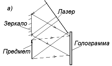 Разрешающая способность (объекива, спектрального прибора, дифракционной решетки) - student2.ru