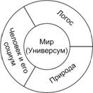 Развитие представлений о материи, движении и взаимодействии в протонаучной картине мира - student2.ru