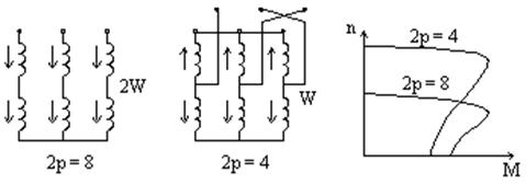 Регулирование частоты вращения двигателя изменением частоты - student2.ru