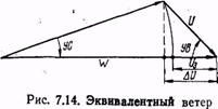 Решение навигационного треугольника скоростей на НЛ-10М. - student2.ru