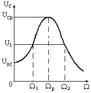 Resonance in oscillatory circuit - student2.ru