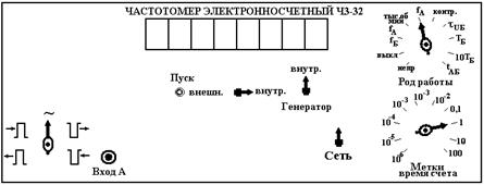 Resonance in oscillatory circuit - student2.ru