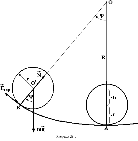 Resonance in oscillatory circuit - student2.ru