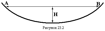 Resonance in oscillatory circuit - student2.ru