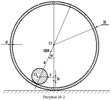 Resonance in oscillatory circuit - student2.ru