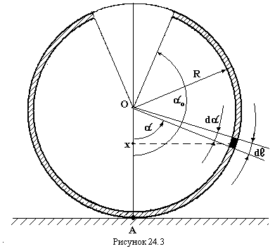 Resonance in oscillatory circuit - student2.ru