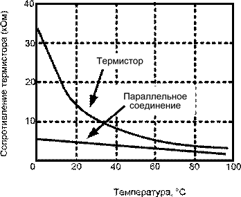 Резистивные датчики температуры - student2.ru