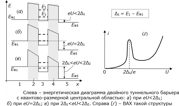 Резонансно-туннельные структуры - student2.ru