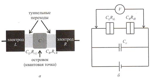Резонансно-туннельные структуры - student2.ru