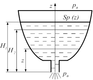 Риc. 8.3. Схема истечения жидкости через большое прямоугольное отверстие - student2.ru