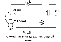 с помощью магнетрона» - student2.ru