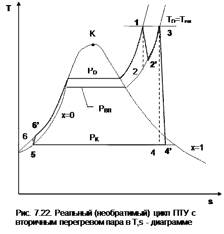 С вторичным перегревом пара - student2.ru