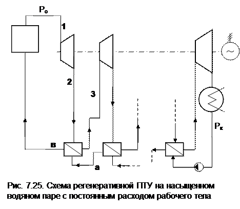 С вторичным перегревом пара - student2.ru