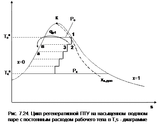 С вторичным перегревом пара - student2.ru