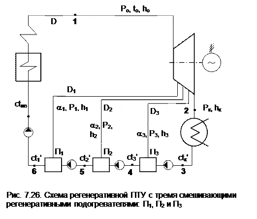 С вторичным перегревом пара - student2.ru