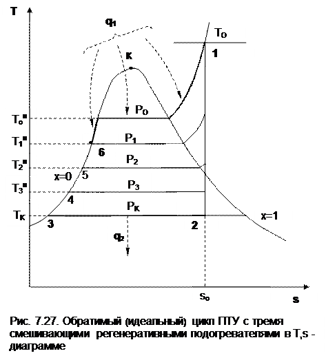 С вторичным перегревом пара - student2.ru