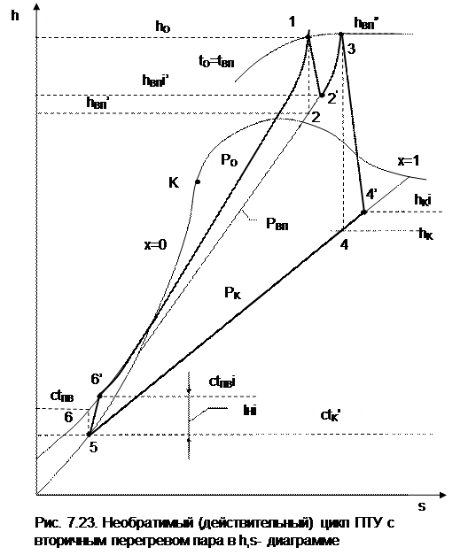 С вторичным перегревом пара - student2.ru