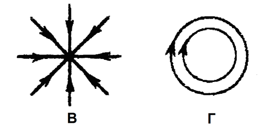 S233 М Сингл (Индукция в центре витка и рамки с током, поворот стрелки компаса, теорема о циркуляции) - student2.ru