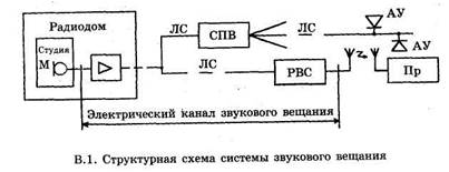 сборник активного раздаточного материала - student2.ru