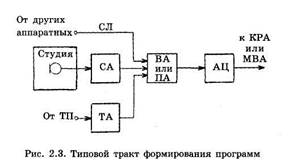 Улучшение качества звучания громкоговорителей - student2.ru